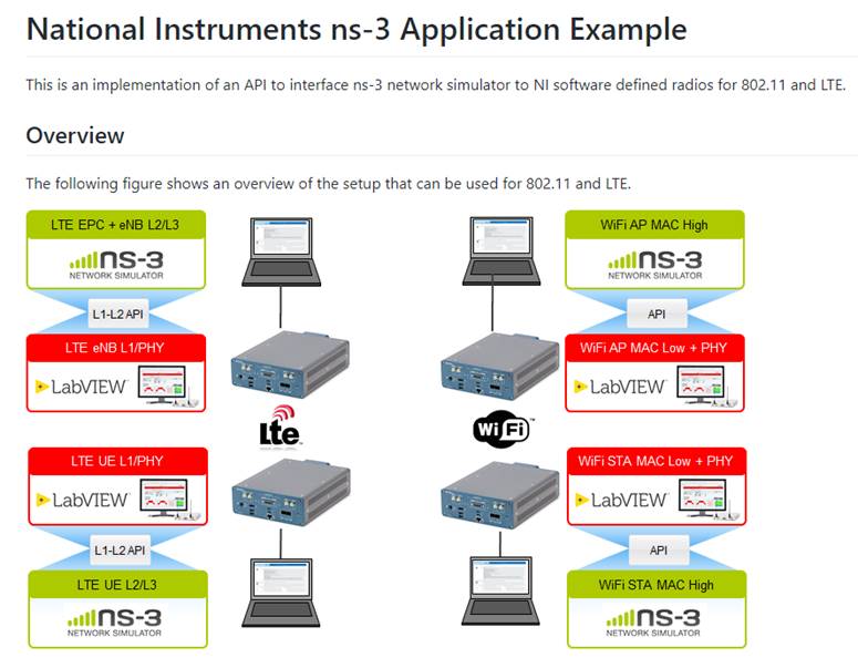 ns3