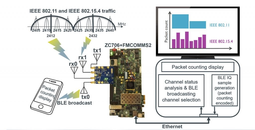 multichannel