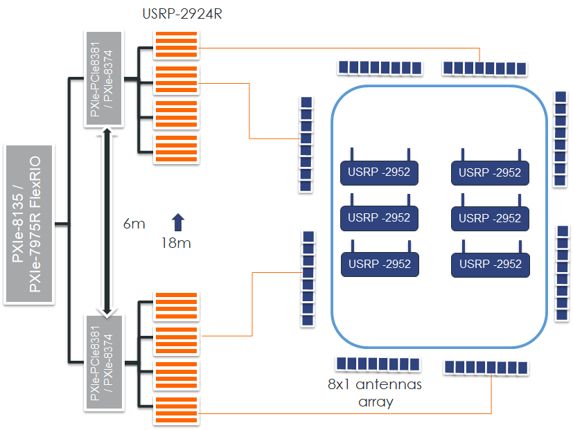 KUL testbed